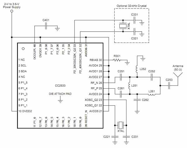 ZigBee RF4CE application